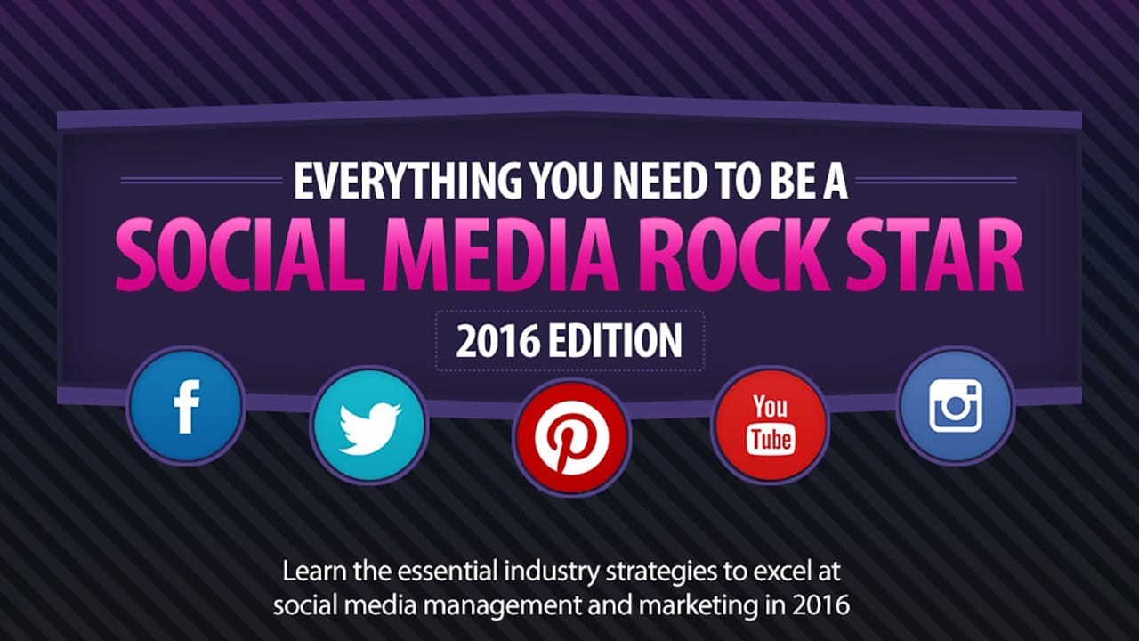 -Social Media Marketing For a Solo Business